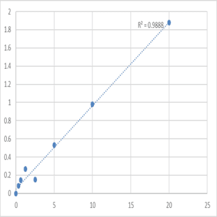 Human Leukocyte-associated immunoglobulin-like receptor 1 (LAIR1) ELISA Kit avatar