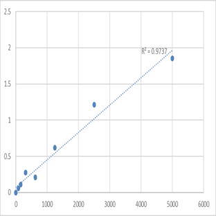 Human Kinectin (KTN1) ELISA Kit avatar