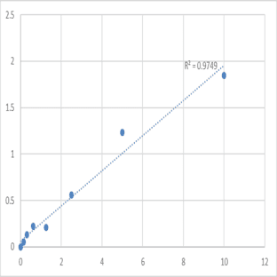 Human Keratin, type II cuticular Hb1 (KRT81) ELISA Kit avatar