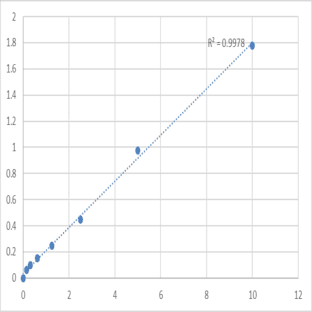 Human Keratin, type II cytoskeletal 8 (KRT8) ELISA Kit avatar