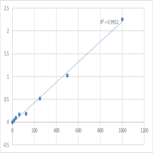 Human Keratin, type II cytoskeletal 6A (KRT6A) ELISA Kit avatar