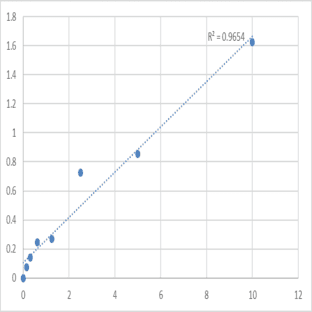 Human Keratin, type I cytoskeletal 40 (KRT40) ELISA Kit