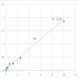 Human Keratin, type II cytoskeletal 4 (KRT4) ELISA Kit avatar