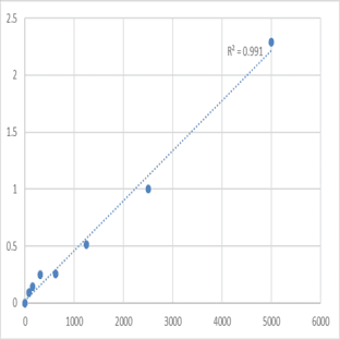 Human Keratin, type I cuticular Ha3-I (KRT33A) ELISA Kit avatar