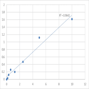 Human Keratin, type I cytoskeletal 16 (KRT16) ELISA Kit avatar