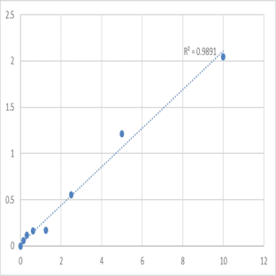 Human Keratin, type I cytoskeletal 14 (KRT14) ELISA Kit avatar