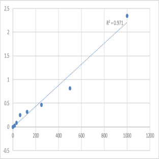 Human Keratin, type I cytoskeletal 13 (KRT13) ELISA Kit avatar