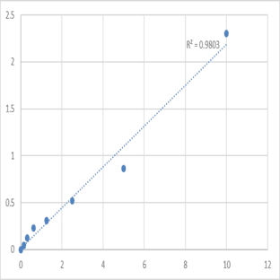 Human Keratin, type I cytoskeletal 12 (KRT12) ELISA Kit avatar