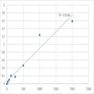 Human Keratin, type I cytoskeletal 10 (KRT10) ELISA Kit avatar