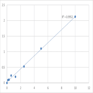 Human Keratin, type II cytoskeletal 1 (KRT1) ELISA Kit avatar