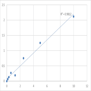 Human Kallikrein-4 (KLK4) ELISA Kit avatar