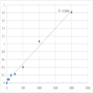 Human Kallikrein-13 (KLK13) ELISA Kit