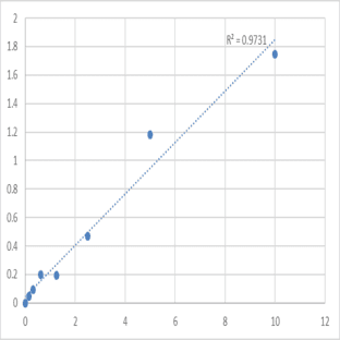 Human Kallikrein 11 (KLK11) ELISA Kit avatar