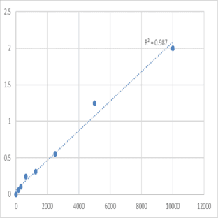 Human Kallikrein 10 (KLK10) ELISA Kit avatar