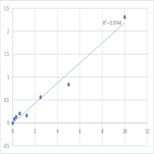 Human Krueppel-like factor 4 (KLF4) ELISA Kit