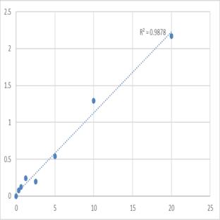 Human Kinesin light chain 1 (KLC1) ELISA Kit avatar