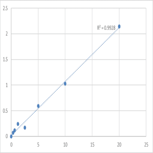 Human KiSS-1 receptor (KISS1R) ELISA Kit avatar