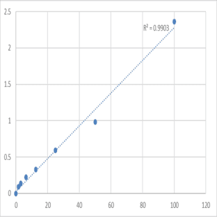 Human Killer cell immunoglobulin-like receptor 2DS4 (KIR2DS4) ELISA Kit avatar