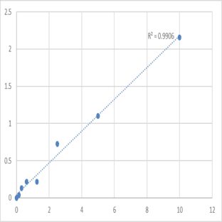 Human Kinesin-like protein KIF1A (KIF1A) ELISA Kit avatar