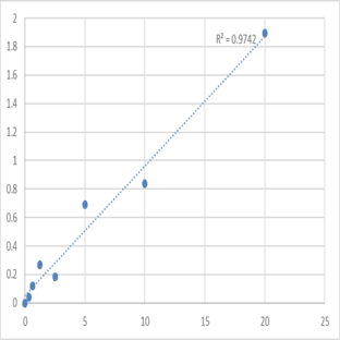 Human Kinesin-like protein KIF18A (KIF18A) ELISA Kit avatar