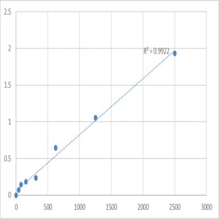 Human Far upstream element-binding protein 2 (KHSRP) ELISA Kit avatar
