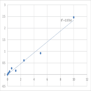 Human Kelch-like ECH-associated protein 1 (KEAP1) ELISA Kit avatar