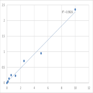 Human Potassium voltage-gated channel subfamily A member 2 (KCNA2) ELISA Kit