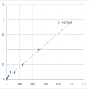 Human Interleukin-10 receptor subunit beta (IL10RB) ELISA Kit avatar