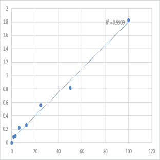 Human Hepcidin 25 (HEPC25) ELISA Kit