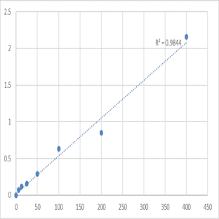 Human Epinephrine/Adrenaline (EPI) ELISA Kit avatar