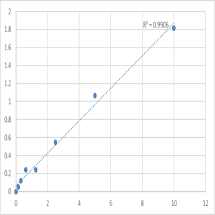 Human Ephrin-A5 (EFNA5) ELISA Kit avatar