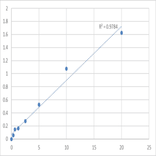 Human Ephrin-A4 (EFNA4) ELISA Kit avatar