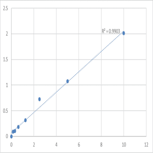 Human Ephrin-A3 (EFNA3) ELISA Kit avatar