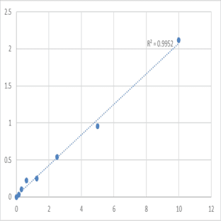 Human Ephrin-A1 (EFNA1) ELISA Kit avatar