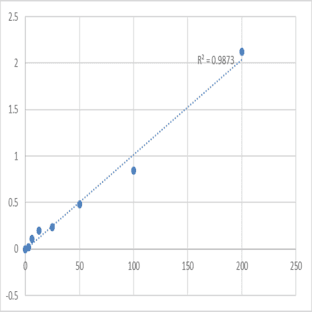 Human EGF-containing fibulin-like extracellular matrix protein 2 (EFEMP2) ELISA Kit avatar