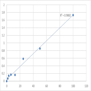Human Eosinophil cationic protein (ECP) ELISA Kit avatar