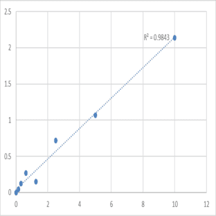 Human Delta (3,5)-Delta (2,4)-dienoyl-CoA isomerase, mitochondrial (ECH1) ELISA Kit avatar