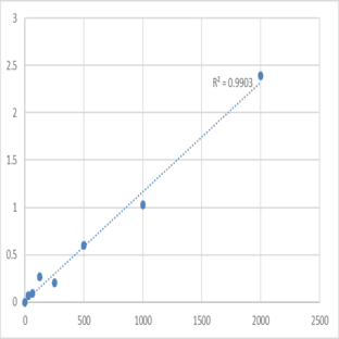 Human Endothelin-converting enzyme 1 (ECE1) ELISA Kit avatar
