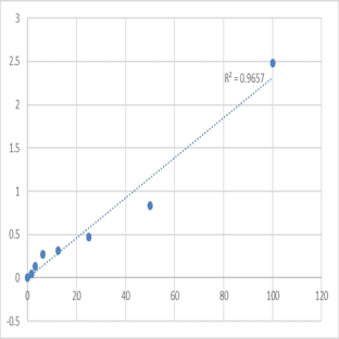Human Estriol (E3) ELISA Kit avatar