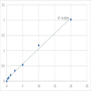 Human Dual specificity protein phosphatase 9 (DUSP9) ELISA Kit avatar