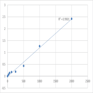 Human Dual Specificity Plaosplaatase (DUSP1) ELISA Kit avatar