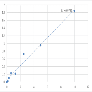 Human Dual oxidase 2 (DUOX2) ELISA Kit