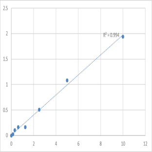 Human Dystrobrevin beta (DTNB) ELISA Kit