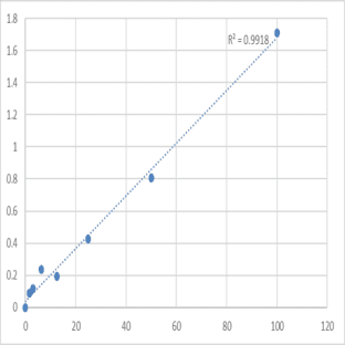 Human Dentin sialophosphoprotein (DSPP) ELISA Kit avatar