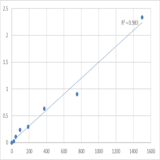 Human Delta sleep-inducing peptide (DSIP) ELISA Kit avatar