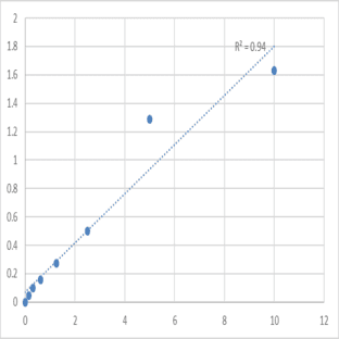 Human Desmoglein 2 (DSG2) ELISA Kit avatar