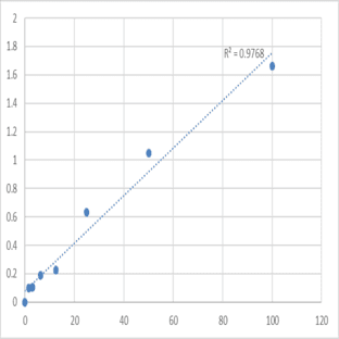 Human Desmogleins 1 (DSG1) ELISA Kit