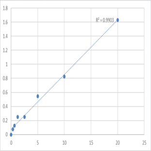 Human Sister chromatid cohesion protein DCC1 (DSCC1) ELISA Kit avatar
