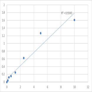 Human D (1A) dopamine receptor (DRD1) ELISA Kit
