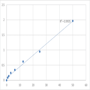 Human Dihydropyrimidinase (DPYS) ELISA Kit avatar